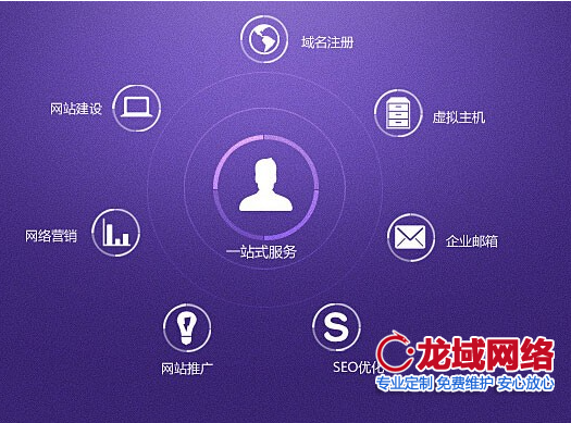 阳泉网站建设公司成功评估体系白皮书（2025北京地区专业标准）